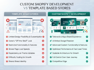 Shopify store development