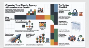 shopify web development agency