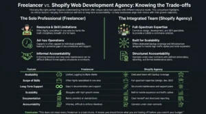 shopify web development agency